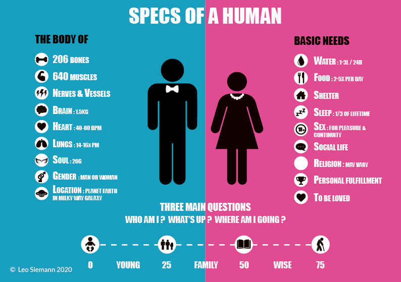 Specs of a Human Postcards x5