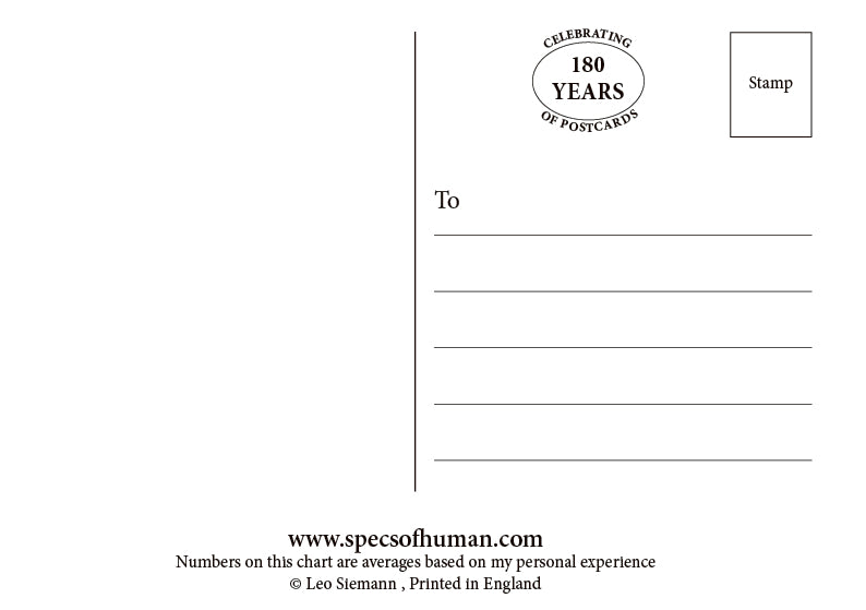 Specs of a Human Postcards x5
